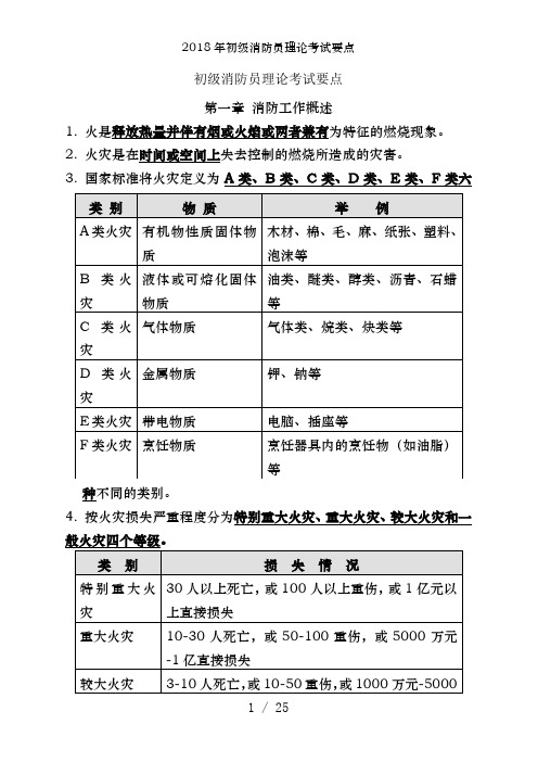 2018年初级消防员理论考试要点