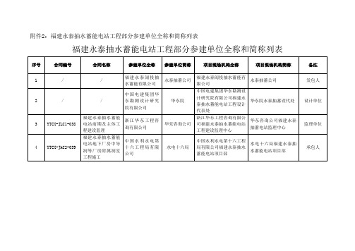 福建永泰抽水蓄能电站工程部分参建单位全称和简称列表