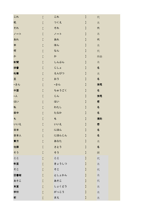 任卫平 日语教程 1-20单词 excel 版本