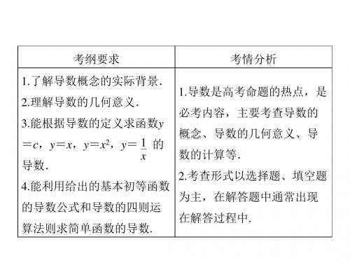 变化率与导数、导数的计算