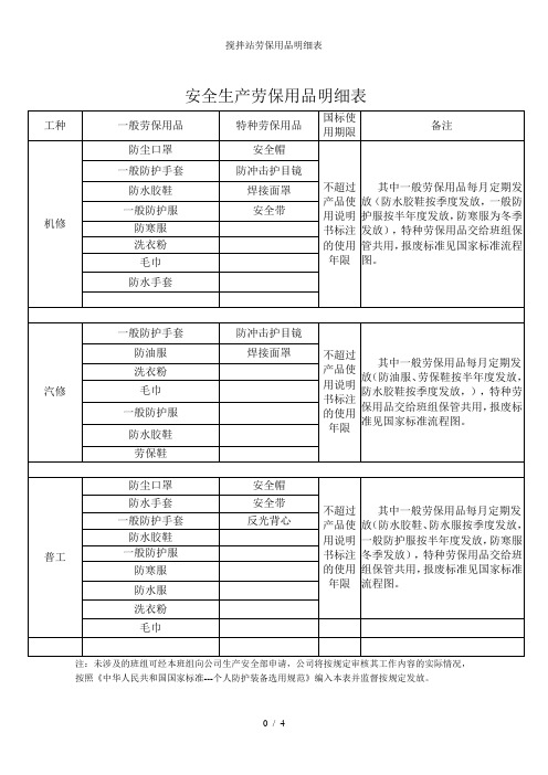 搅拌站劳保用品明细表