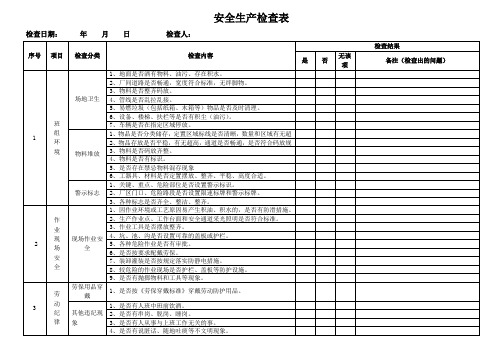 安全环保生产现场检查表