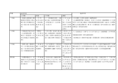 新教育书目