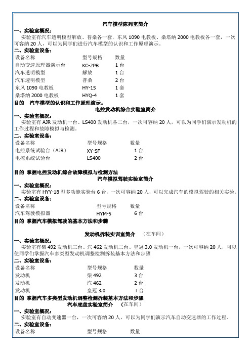 汽车模型陈列室简介