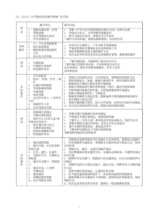 驾照理论考试教材完整电子版147页