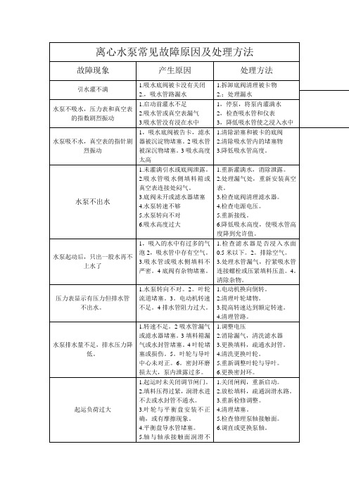 离心水泵常见故障原因及处理方法