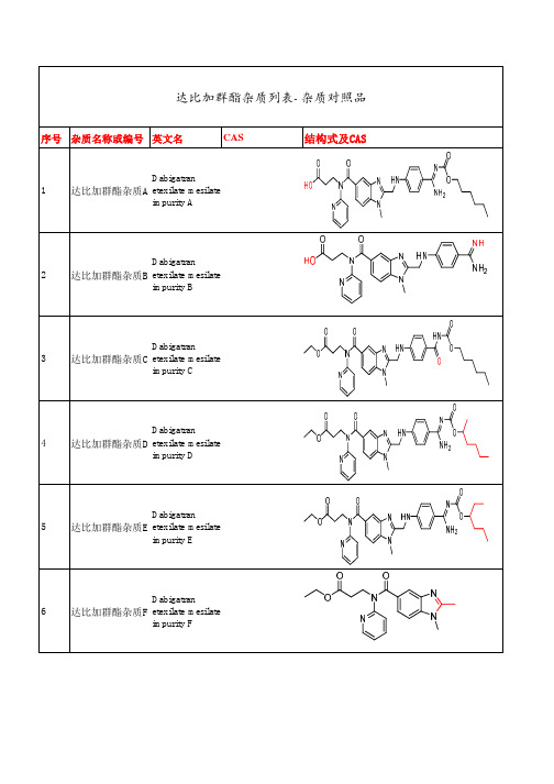 达比加群酯杂质列表-杂质对照品