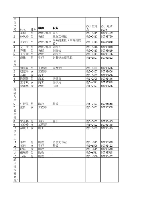 华电北京教职工基本情况