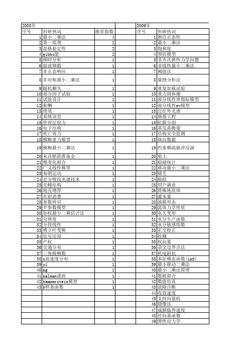 【国家自然科学基金】_部分最小二乘法_基金支持热词逐年推荐_【万方软件创新助手】_20140803