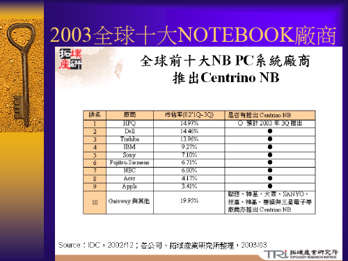 极细同轴线介绍050706