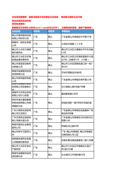 2020新版广东佛山化学药企业公司名录名单黄页联系方式大全78家