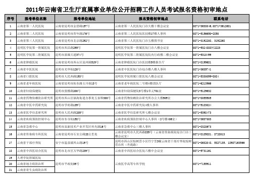 2011年 云南省卫生厅 直属事业单位公开 招聘 工作人员考试