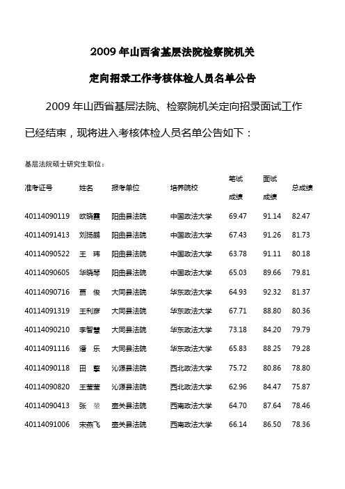 2009年山西省基层法院检察院机关