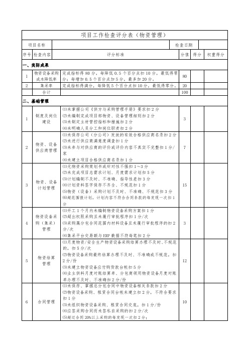 项目工作检查评分表(物资管理)