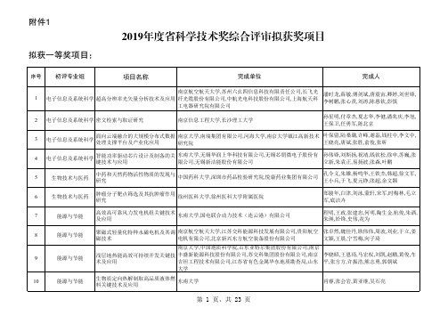 2019年度省科学技术奖综合评审拟获奖项目