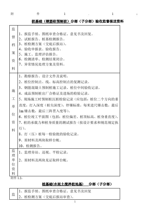 桩基础(钢筋砼预制桩)分部(子分部)验收监督报送资料