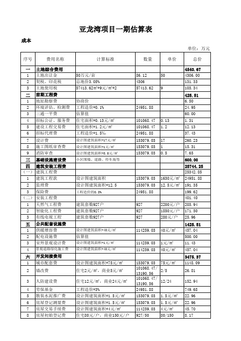 亚龙湾一期项目投资成本概算