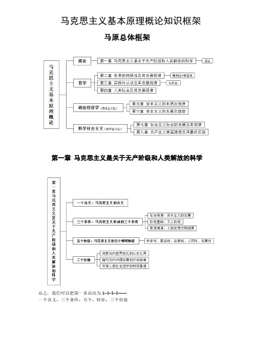 马克思主义基本原理概论知识框架