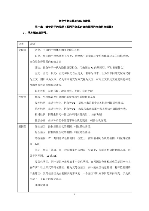 高中生物必修2第一章知识点清单20181010