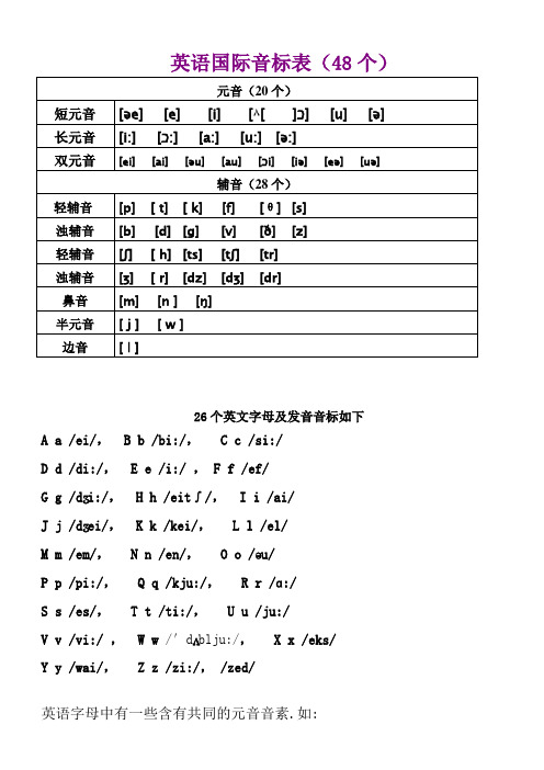英语-标准国际音标表(2015最新版)分析
