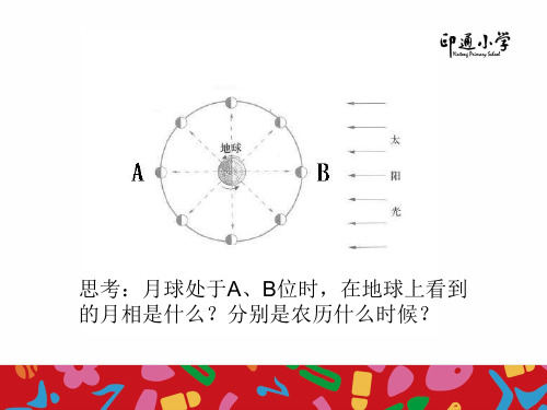 《日食和月食》PPT