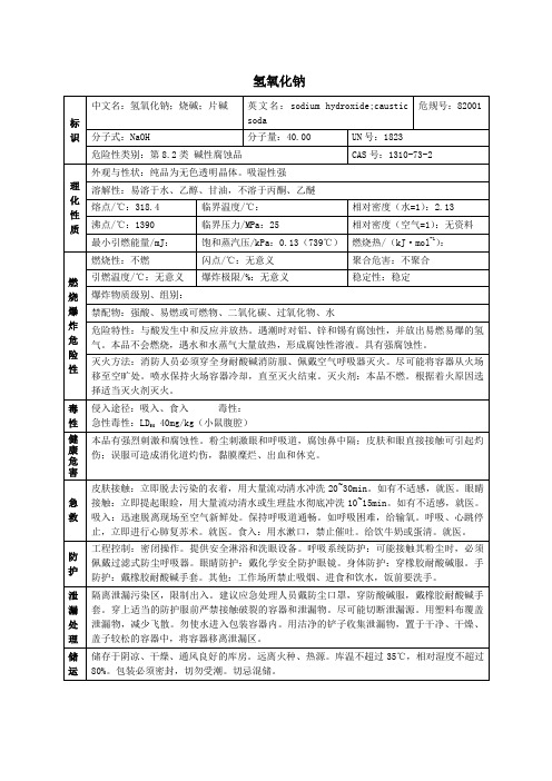 氢氧化钠、烧碱、液碱  应急预案 危险化学品信息表