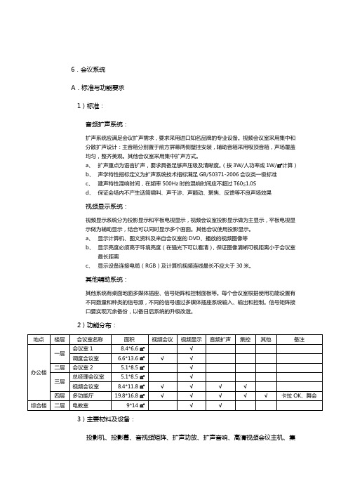视频会议需求