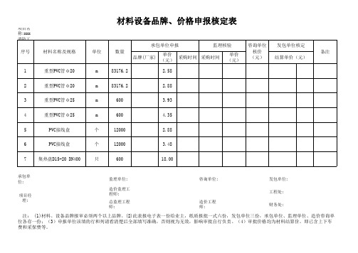 材料确价样表(材料设备品牌、价格申报核定表)