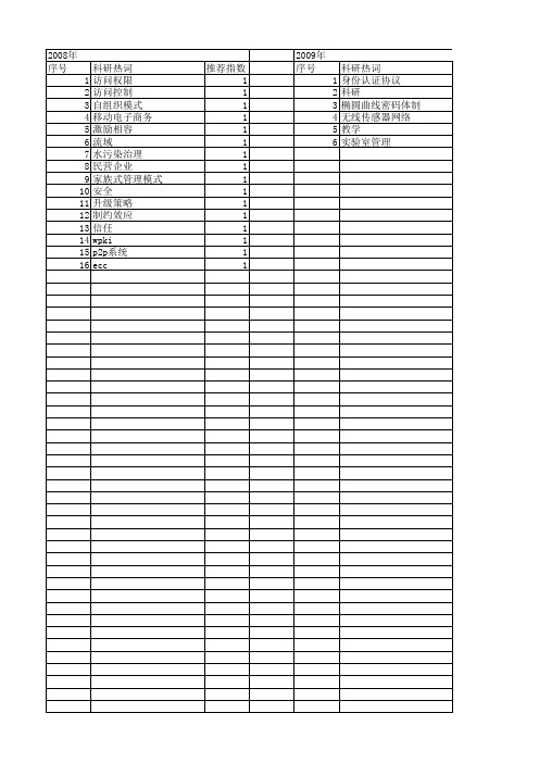 【浙江省自然科学基金】_体制_期刊发文热词逐年推荐_20140811