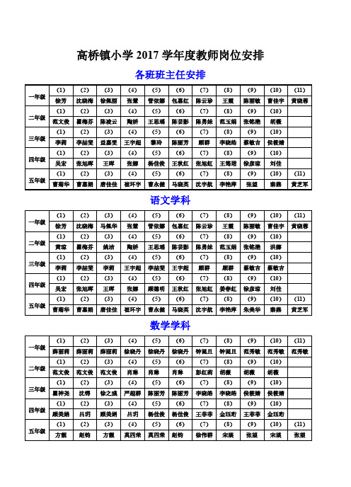 高桥镇小学2017学年度教师岗位安排