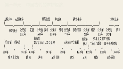 历史必修2 第1课 精耕细作农业生产模式的形成(上课)PPT课件