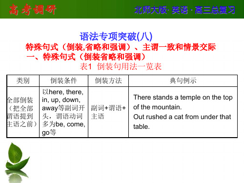 2014高考英语(北师大版)总复习课件 语法专项突破八特殊句式(倒装,省略和强调)、主谓一致和情景交际