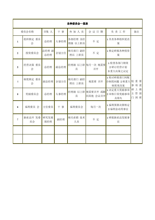 我国各种委员会一览表