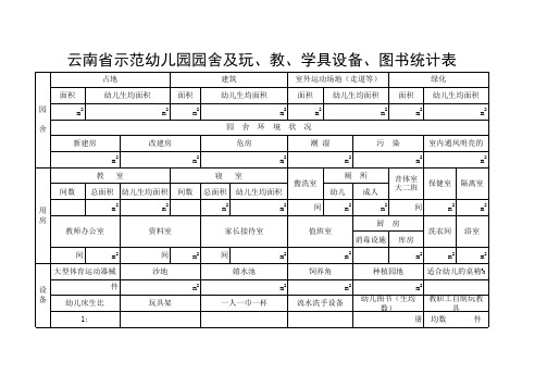 云南省示范幼儿园园舍及玩、教、学具设备、图书统计表