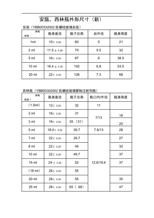 安瓿西林瓶尺寸(新)