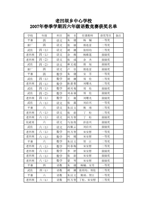 07春获奖情况登记表