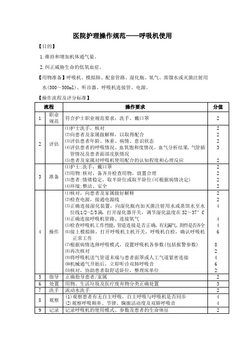 医院护理操作规范——呼吸机使用(2019年版)