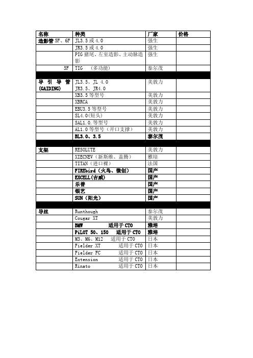 介入常用导管