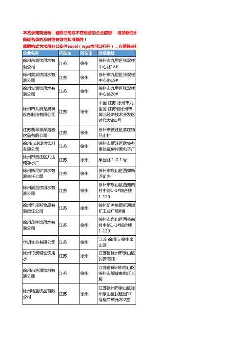 2020新版江苏省徐州饮用水工商企业公司名录名单黄页联系方式大全78家