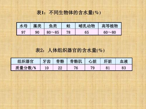 沪科版生命科学高一上2-1《生物体中的无机化合物》PPT课件11