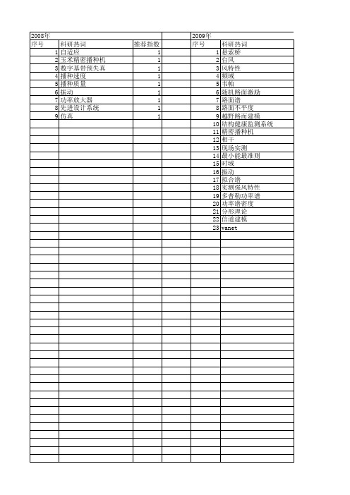 【国家自然科学基金】_自功率谱密度_基金支持热词逐年推荐_【万方软件创新助手】_20140730