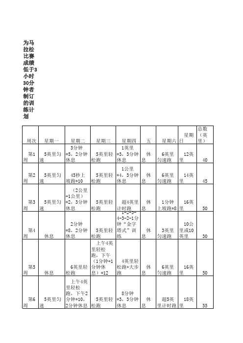 330马拉松计划