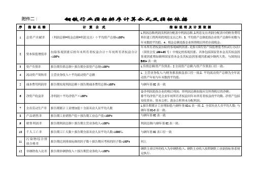 钢铁行业指标排序计算公式及指标依据