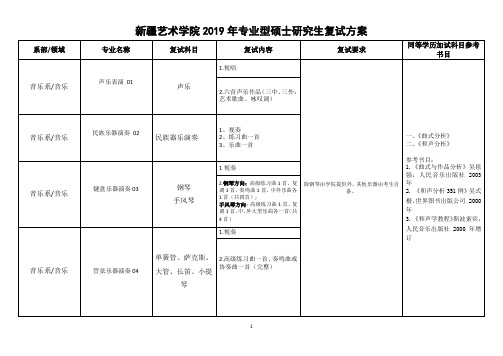 新疆艺术学院2019年专业型硕士研究生复试方案