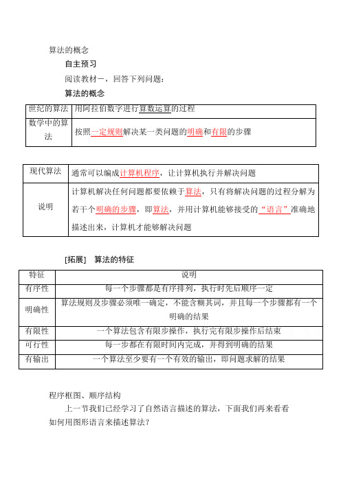 高一数学(新人教A版必修3)《算法》知识点总结《1.1.1 算法的概念》(教材P2-5)