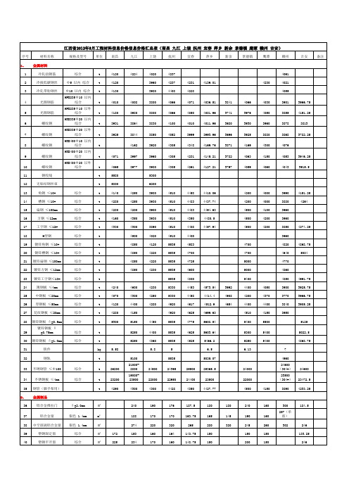 江西省2012年8月工程材料信息价格信息价格汇总表(南昌 九江 上饶 抚州 宜春 萍乡 新余 景德镇 鹰潭 赣州
