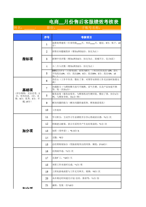 淘宝天猫店铺京东商城售后客服月度绩效考核表 电商售后客服月度绩效考核表