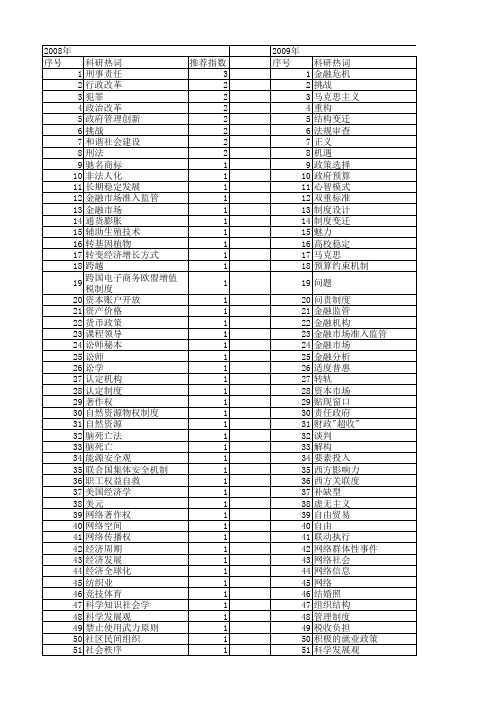 【国家社会科学基金】_制度挑战_基金支持热词逐年推荐_【万方软件创新助手】_20140808