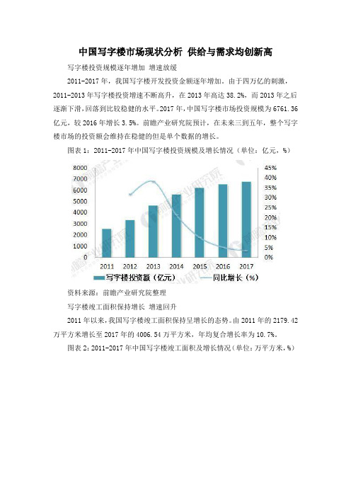 中国写字楼市场现状分析 供给与需求均创新高