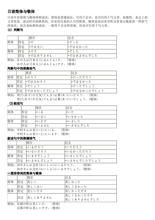日语的日常用语集锦,日语语法小结